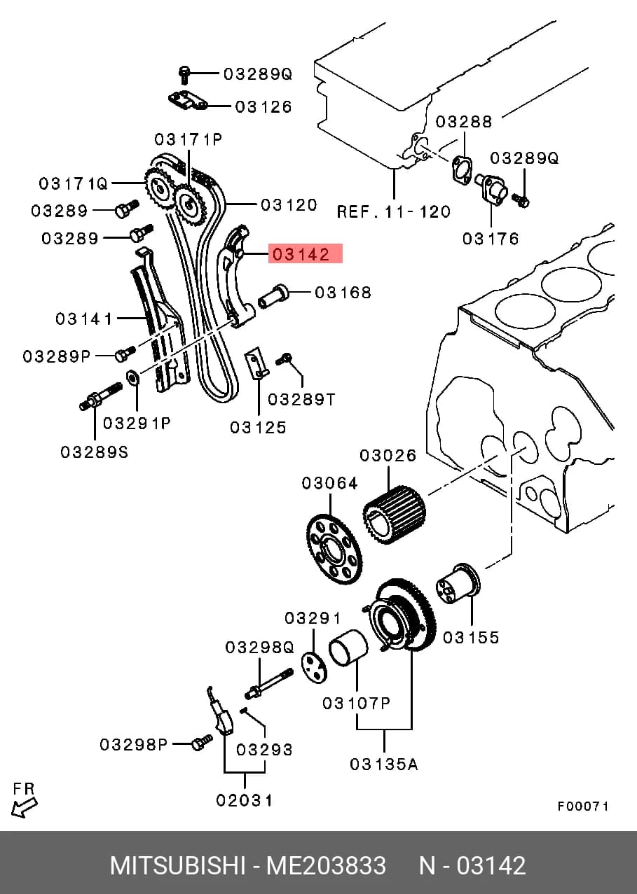 PART — Others