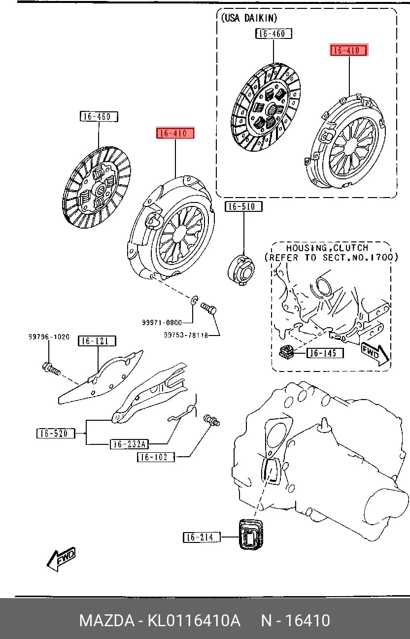PART — Others