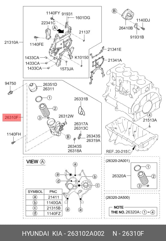 PART — Others