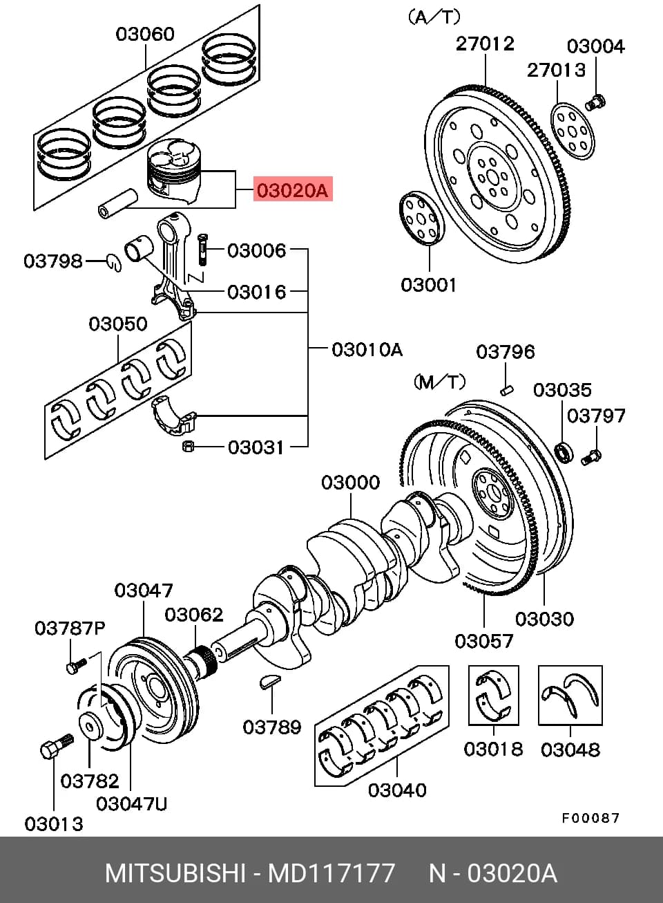 PART — Others