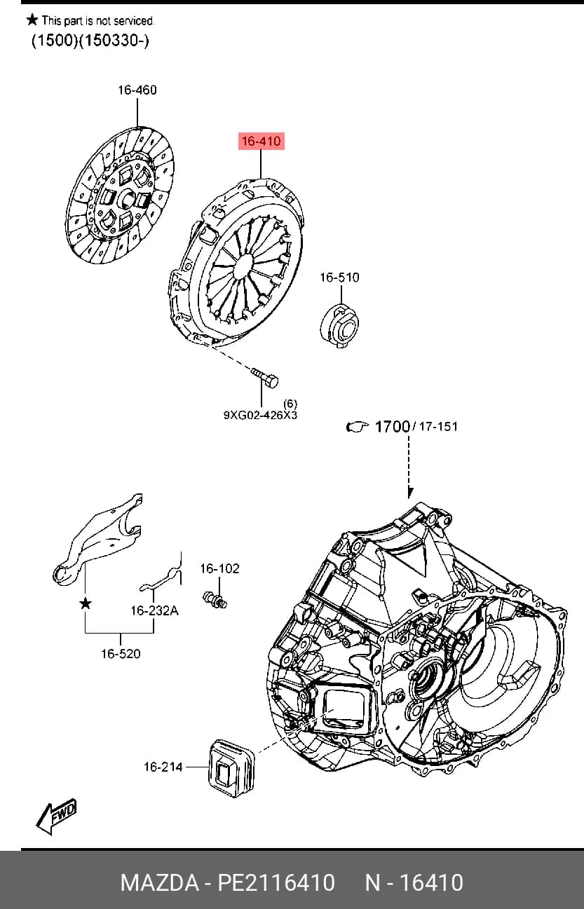 PART — Others