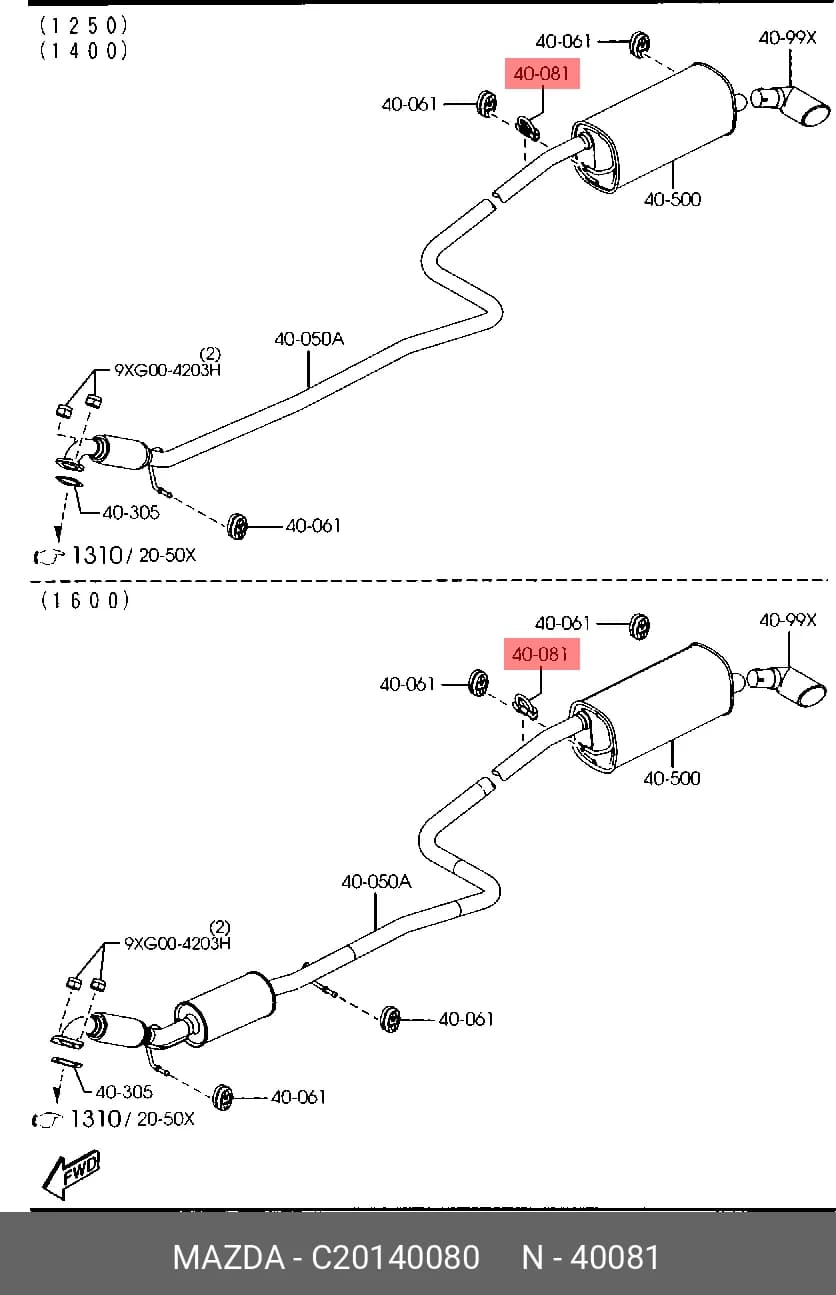 PART — Others