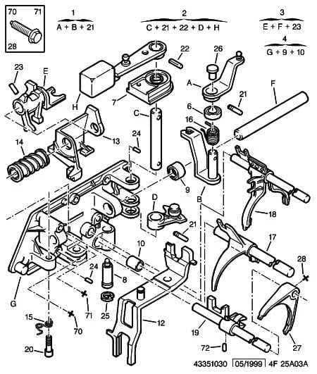 functions — gearbox › SPINDLES FORKS GEAR CHANGE CONTROL INT